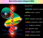 spiral dynamics