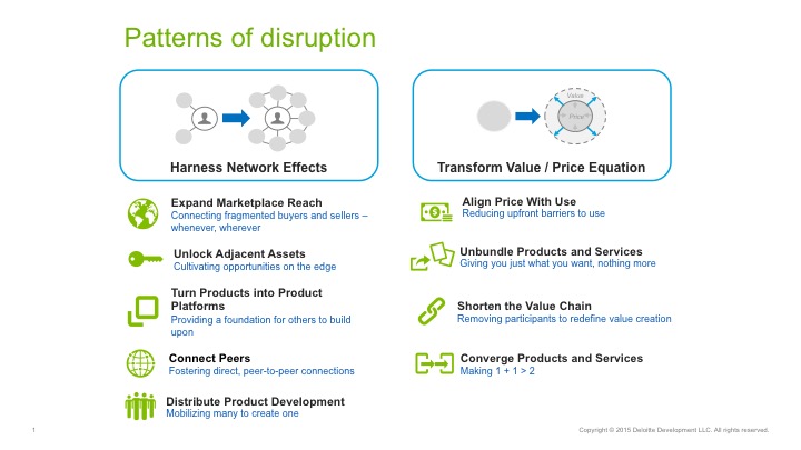 Patterns of disruption Innotribe slide 042616